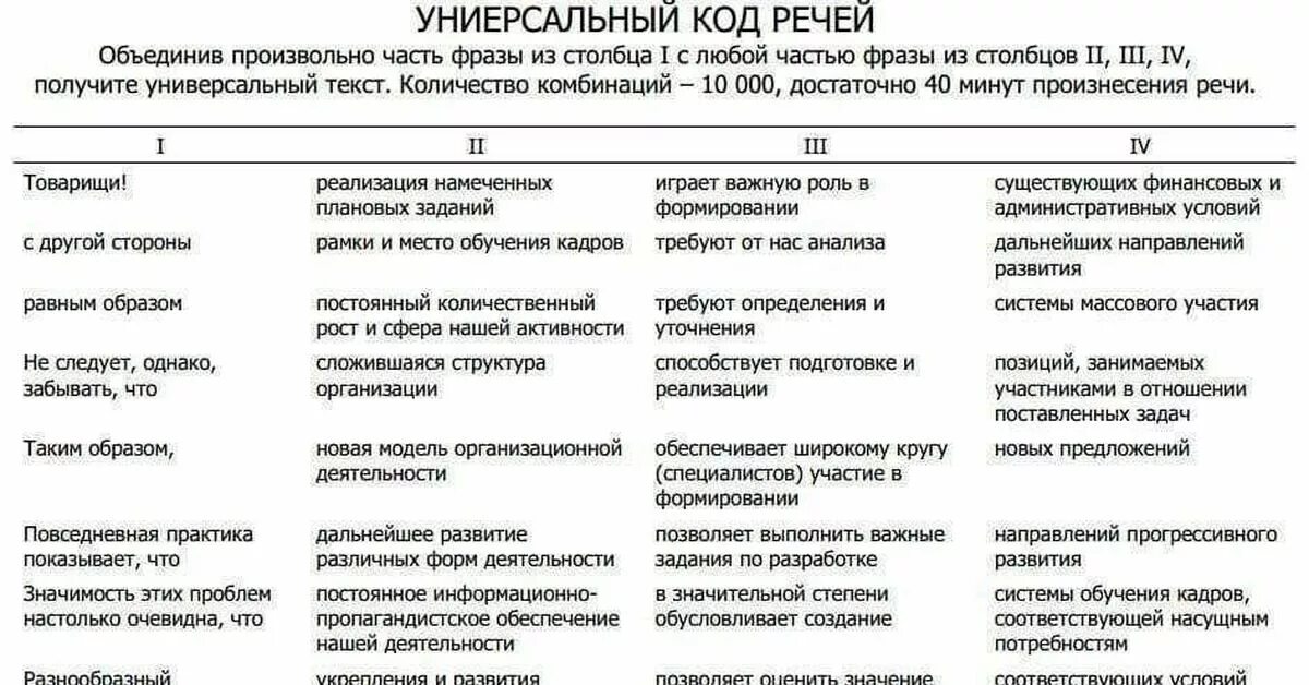 Таблица универсальных ответов. Универсальный Генератор речей таблица. Универсальный конструктор речей. Шпаргалка для политиков для речи. Универсальные фразы для выступления.