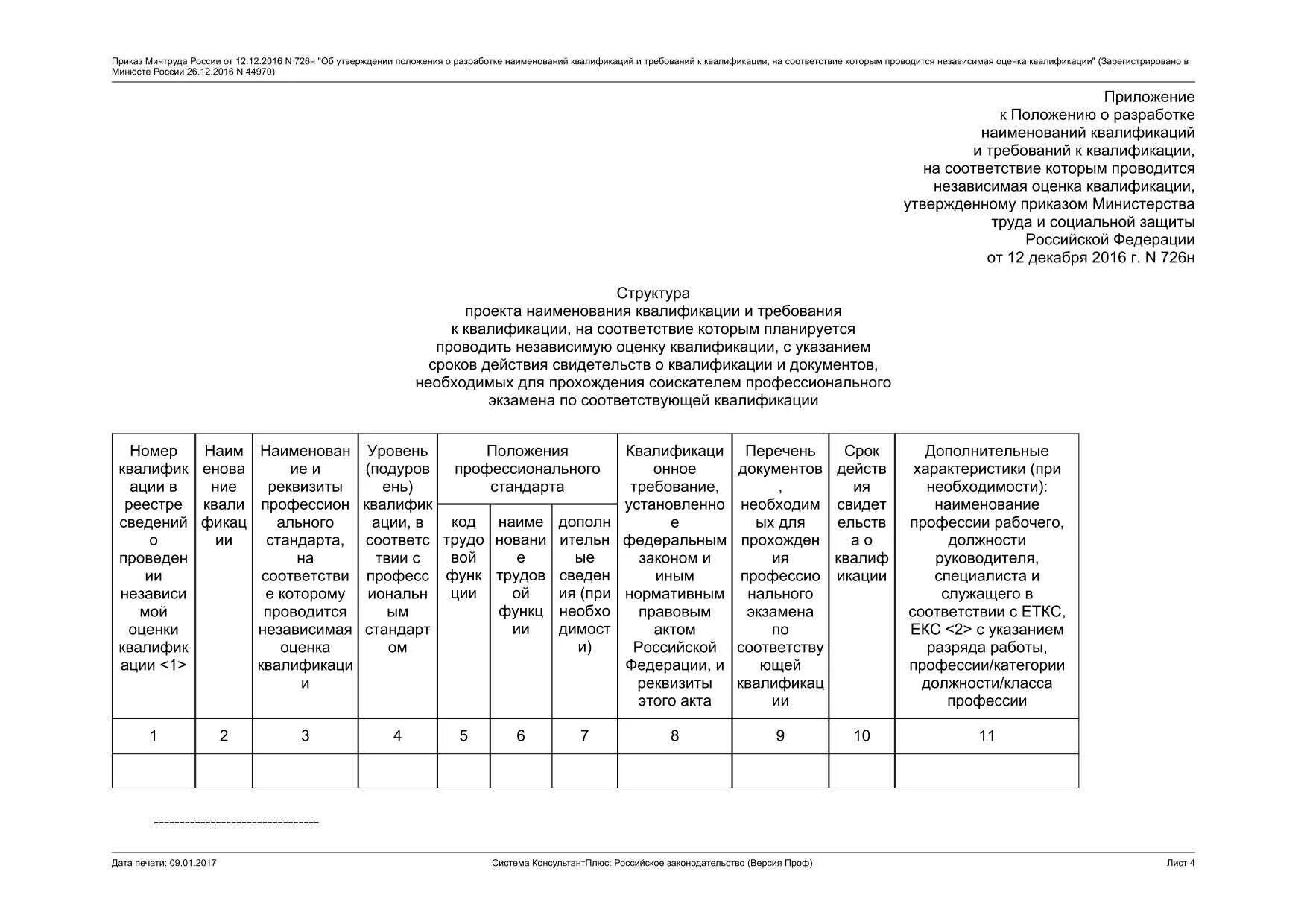 Приложения 1 16 10