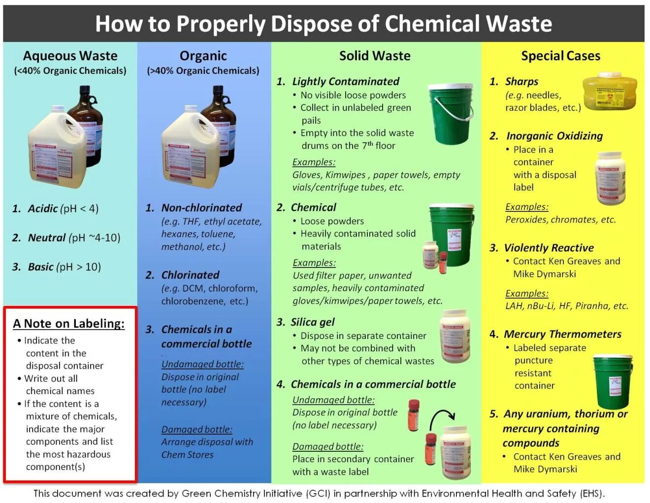 Cannot be shipped. Chemical waste Disposal. Контейнер Chemicals. Proper waste Disposal. Waste Disposal methods.
