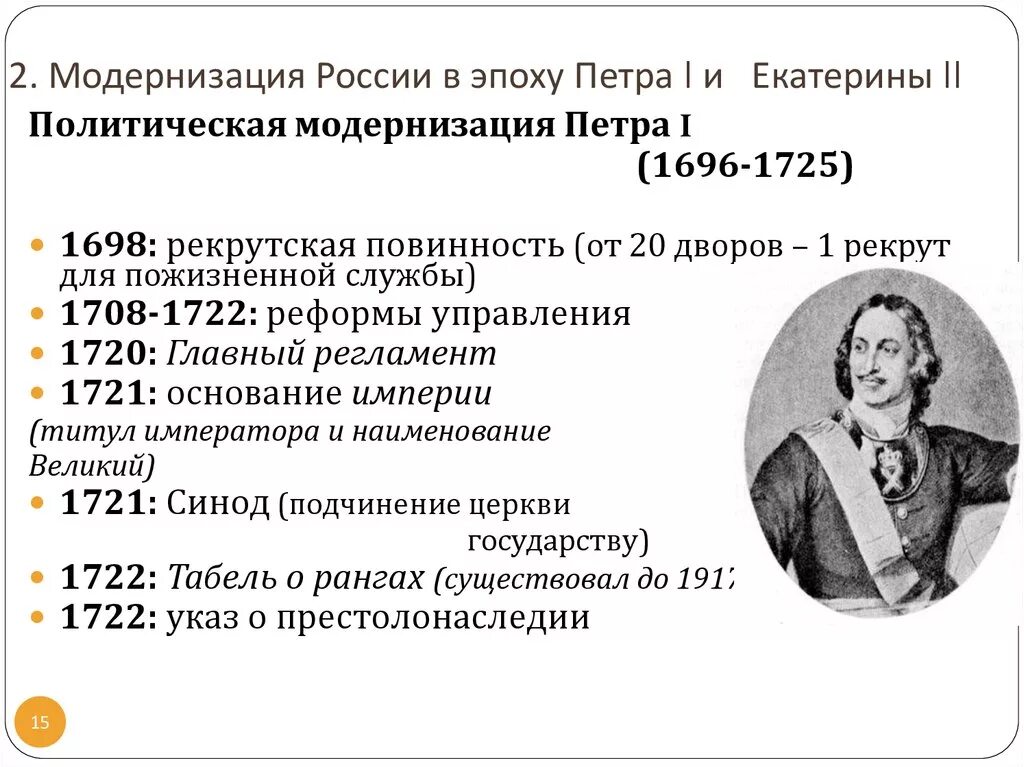Примеры модернизации в истории россии Составляющие модернизации Найдено картинок: 83