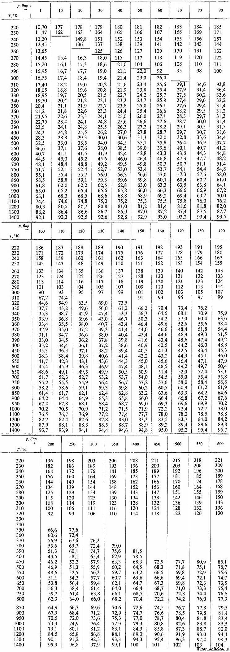 Co2 плотность газа