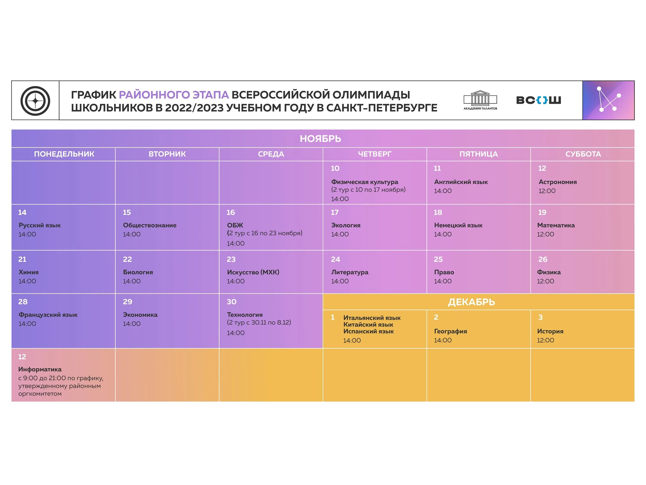 Результаты олимпиад школьников 2022 2023