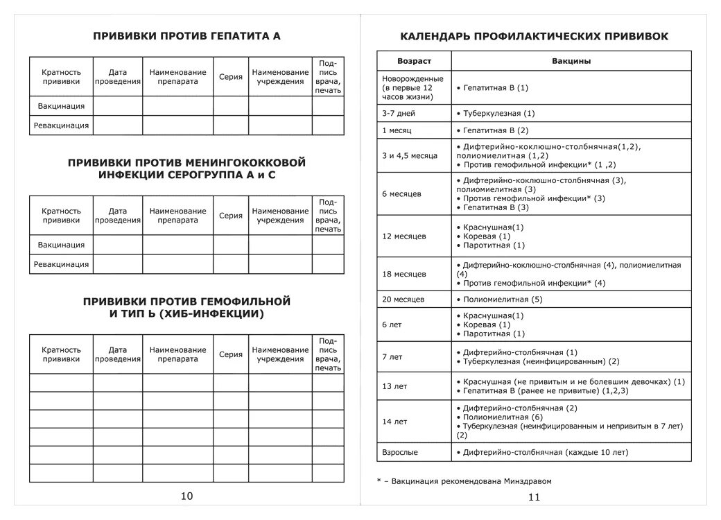 Запись в сертификате прививок. Сертификат прививок форма №156/у-93. сертификат о профилактических прививках форма №156/у. прививочный сертификат ф 156/у-93. сертификат о прививках форма № 156 у.