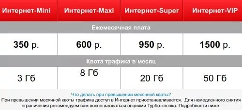Как пополнить гб интернета