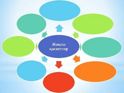 Толық жіберілген секс