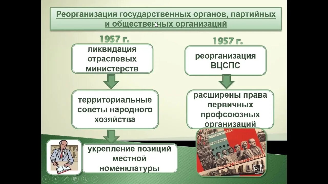 Общественная организация может быть государственной. Реорганизация государственных органов партийных и общественных. Реорганизация гос органов партийных и общественных организаций. Реорганизация государственных органов при Хрущеве. Реорганизация государственных органов в 1957.