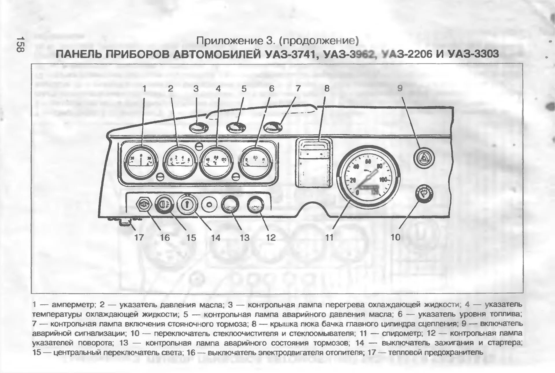 Контрольные лампы УАЗ 452 Буханка. Контрольные лампы панели приборов УАЗ 3303. Приборная панель УАЗ Буханка. Приборная панель УАЗ 469 обозначение.