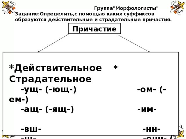 С помощью каких суффиксов образуются причастия. При помощи каких суффиксов образуются. При помощи каких суффиксов образуются причастия. С помощью каких суффиксов образуются действительные причастия. Причастия образуются от суффиксов