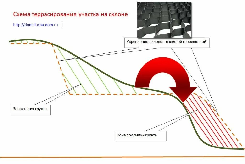 Террасирование склонов обеспечивает контроль над. Террасирование участка схема. террасирование участка на склоне схема. террасирование участка с уклоном схемы. участок на склоне схема.