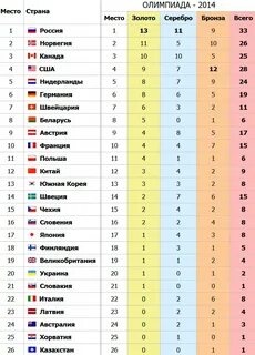 Результаты олимпиады были
