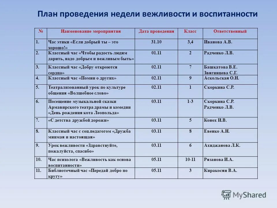 План проведения недели детской