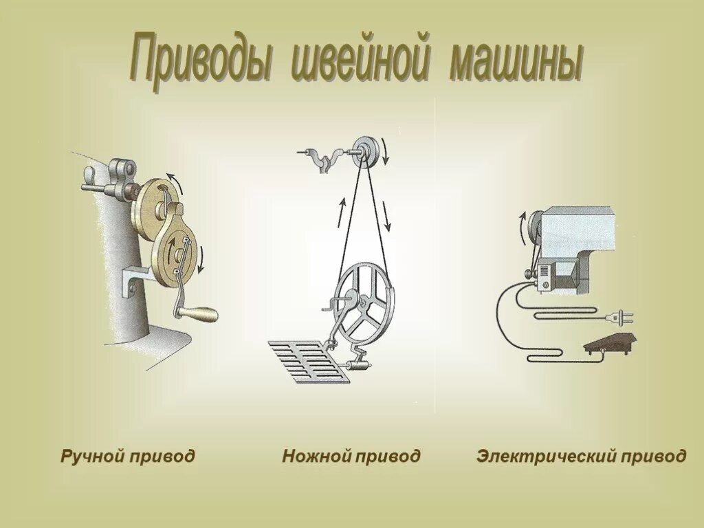 Виды приводов бывают у швейной машины. Приводы швейных машин. Привод для швейной машинки. Швейная машина с ручным приводом. Виды приводов швейной машины.