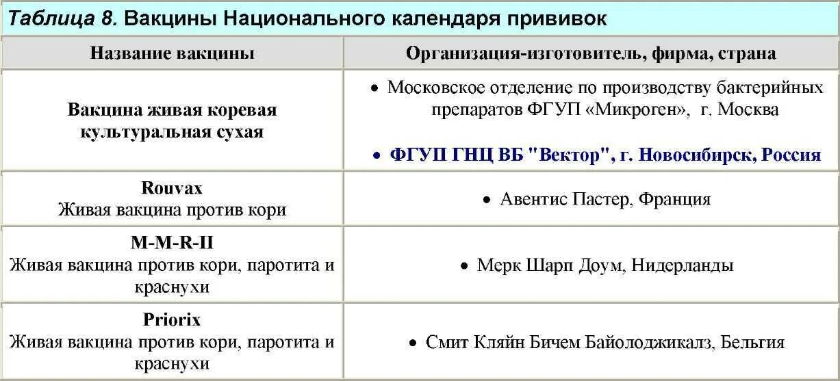 Наименование вакцины. Вакцины таблица. Прививки названия. Прививки названия вакцин. Сокращенные названия прививок.