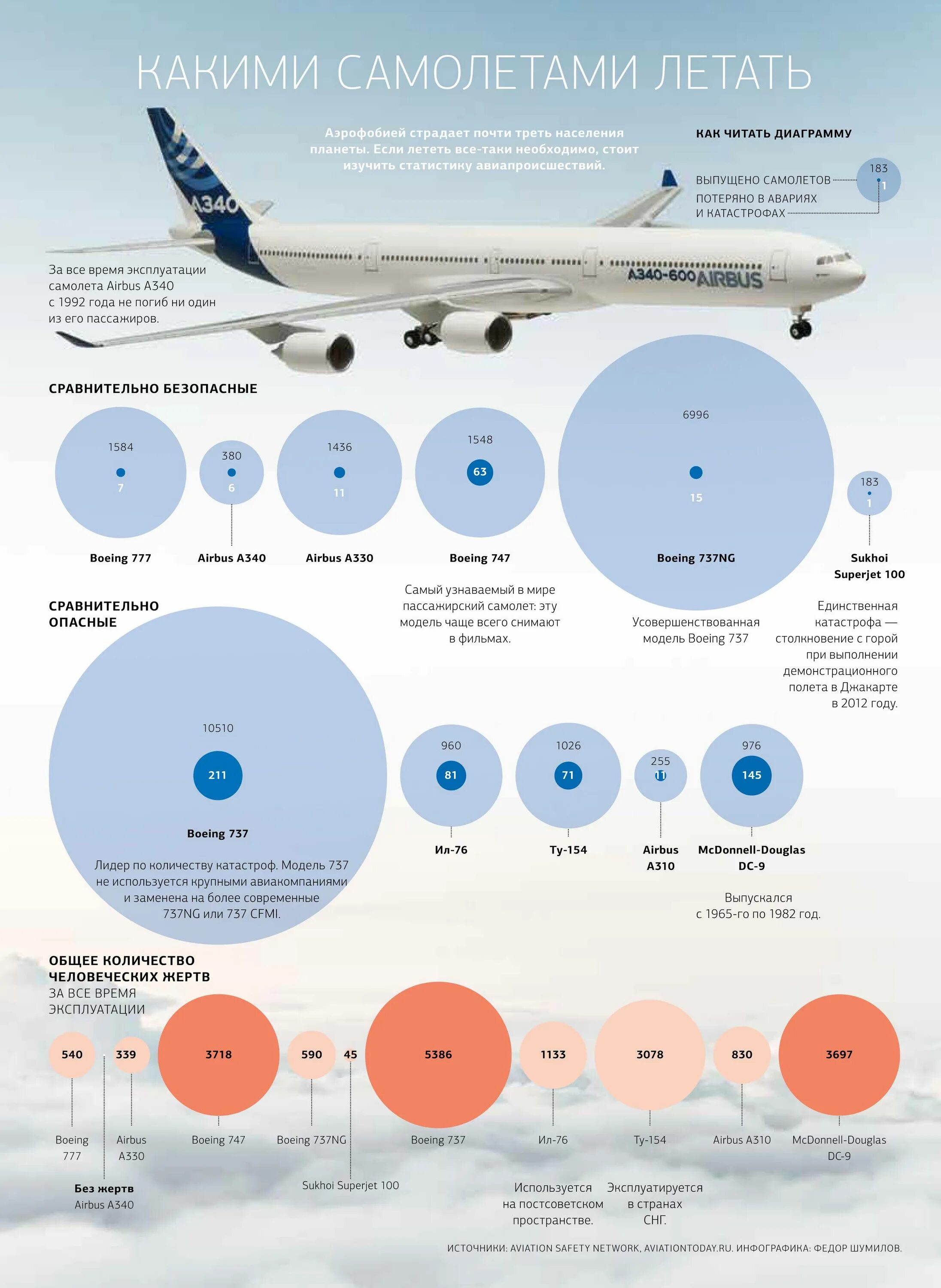 Сколько пассажирских самолетов в россии. Боинг 737 российские авиакомпании. Самолёты российских авиакомпаний Боинг 737. Самый безопасный самолет. Самый безопасный самолет в мире.