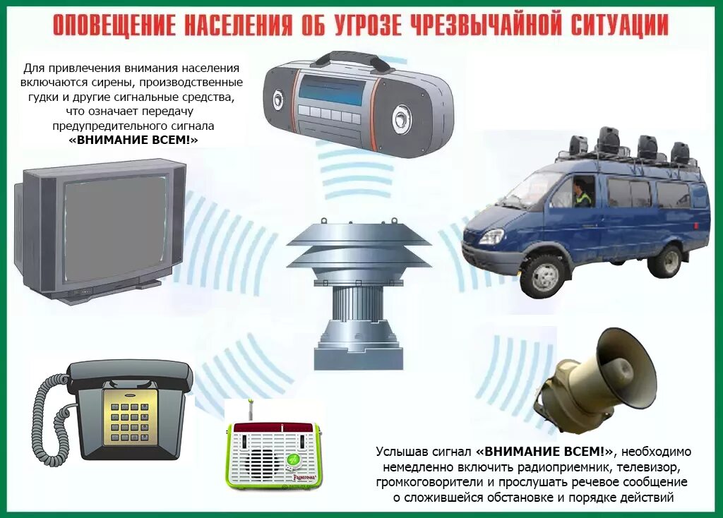 Оповещение при угрозе чс. Система оповещения (сигналы) гражданской обороны.. Оповещение населения о чрезвычайных ситуациях. Средства оповещения при ЧС. Способы оповещения населения о ЧС.