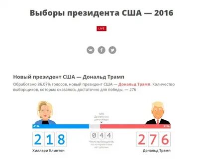 15 числа выборы