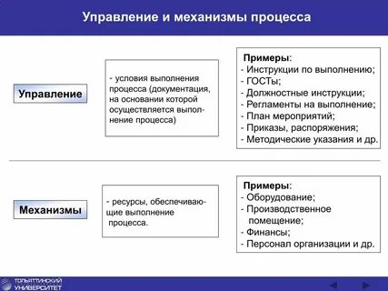 Формы организации управленческих процессов