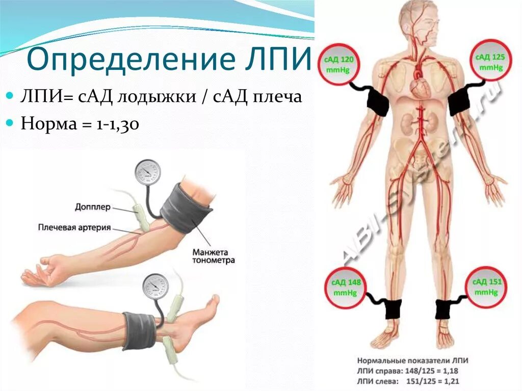 Давление на руке и ноге