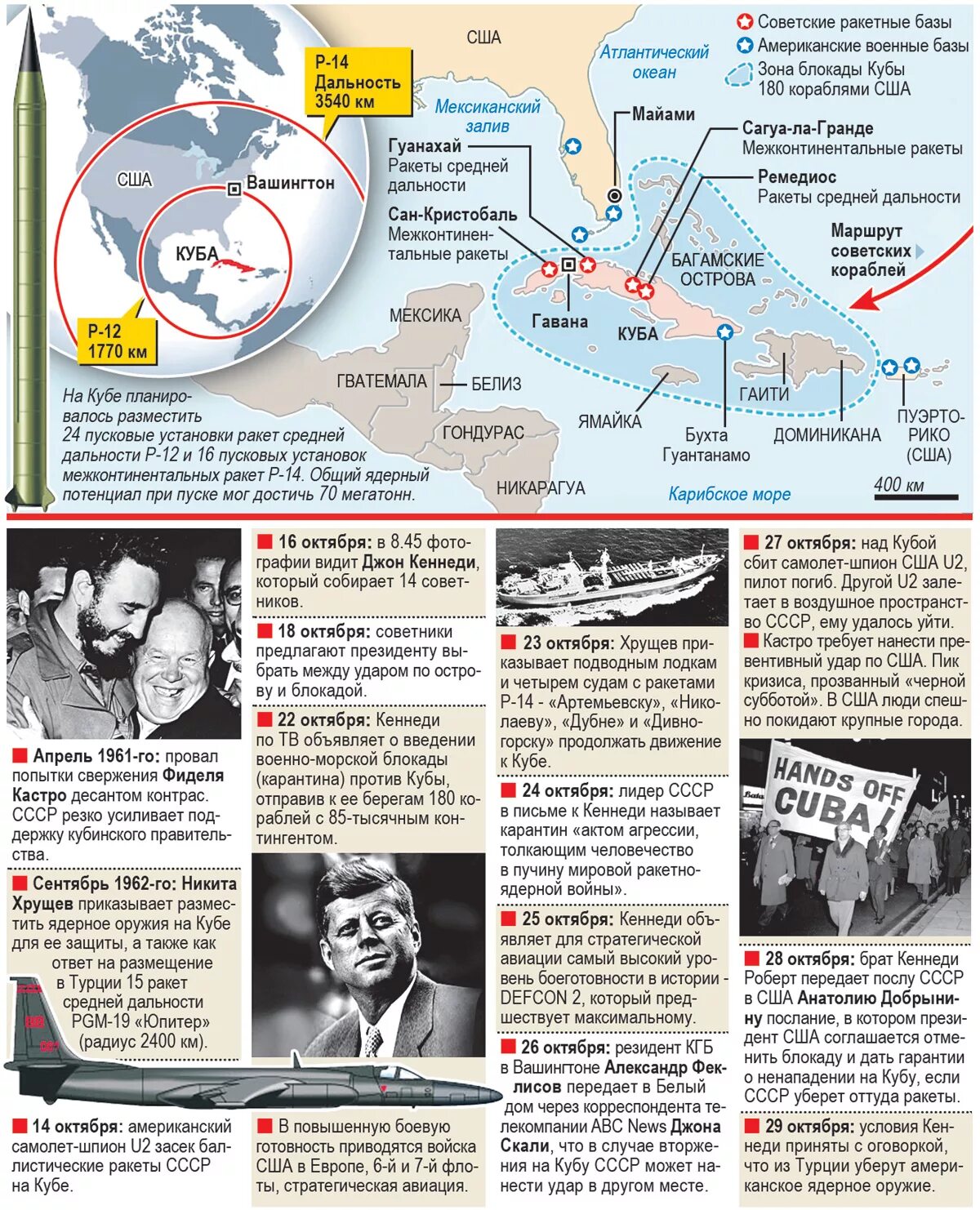 Карибский кризис ядерная угроза. Карибский кризис 1962 карта. Карта холодной войны Карибский кризис. Карибский кризис ракеты на Кубе. Карибский кризис размещение ракет на Кубе.