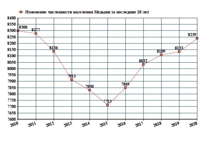 Погода медынь калужская область на 10