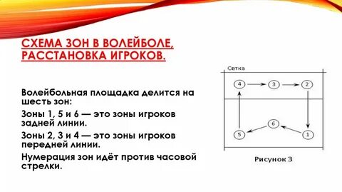 Расстановка 1 5 в волейболе с объяснением