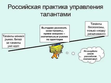 Практика управления год