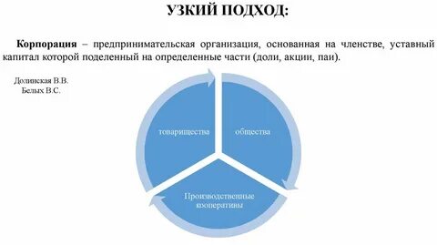 Организация основанная на обязательном членстве