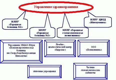 Отдел городского развития