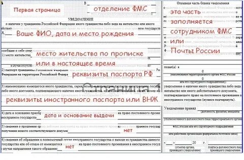 Уведомление другой страны о