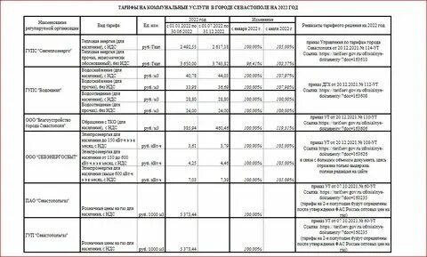 Тарифы на газ севастополь 2024 год. Тарифы на газ севастополь 2024 год. Тарифы на газ. Тариф газа во владикавказе. Тариф за газ в квартире с газовым котлом.