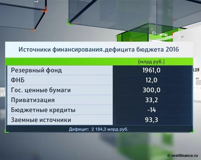 Министерство финансов расходы. Расходы бюджета России. Расходы бюджета РФ. Бюджетные расходы России. Расходы бюджета 2015.