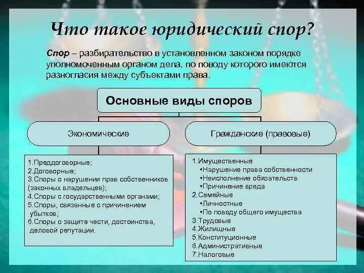 Споры и порядок их рассмотрения ЕГЭ. «Гражданско-правовые споры и порядок их разрешения». Гражданские споры порядок их рассмотрения. Споры и порядок их рассмотрения Обществознание. Гражданско правовые споры в рф