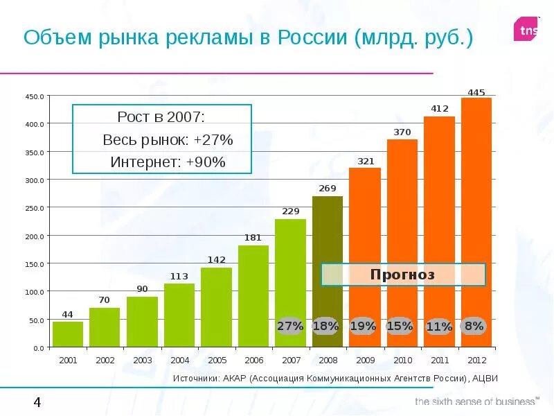 Каков объем интернета