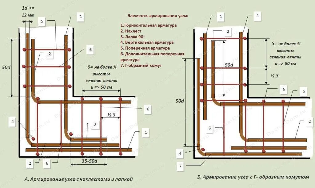Вертикальное армирование. Схема армирования углов армопояса. схема арматурного каркаса для ленточного фундамента. схема армирования углов фундамента. армирование ленточного фундамента 400х600.