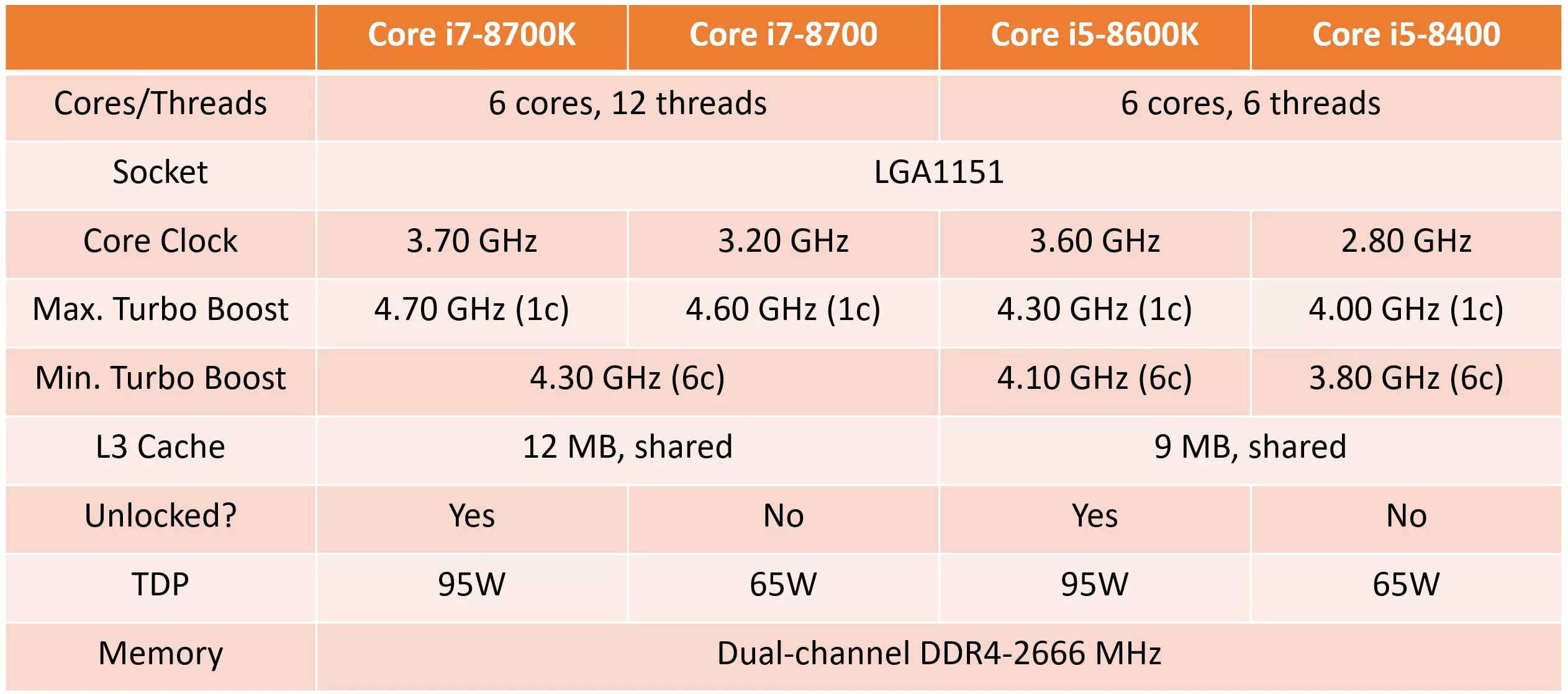 Intel core i7 сколько ядер. Сколько терафлопс у 2080. Вычислительная мощность терафлопс i7 8700. Терафлопс сравнение. I5 8400 чипсеты таблица.