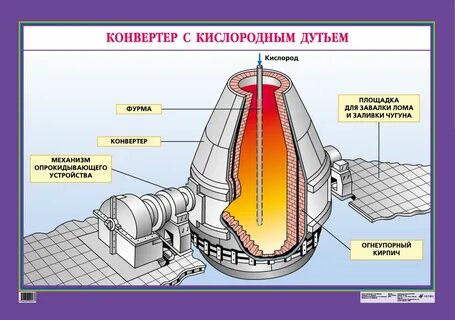 Конвертер стали