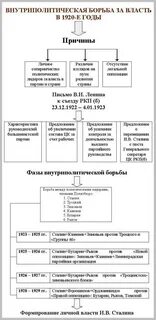 Политическая борьба в 1920 гг