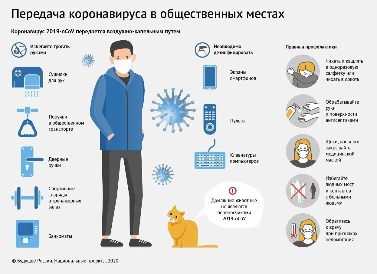 Распространения ковид 19