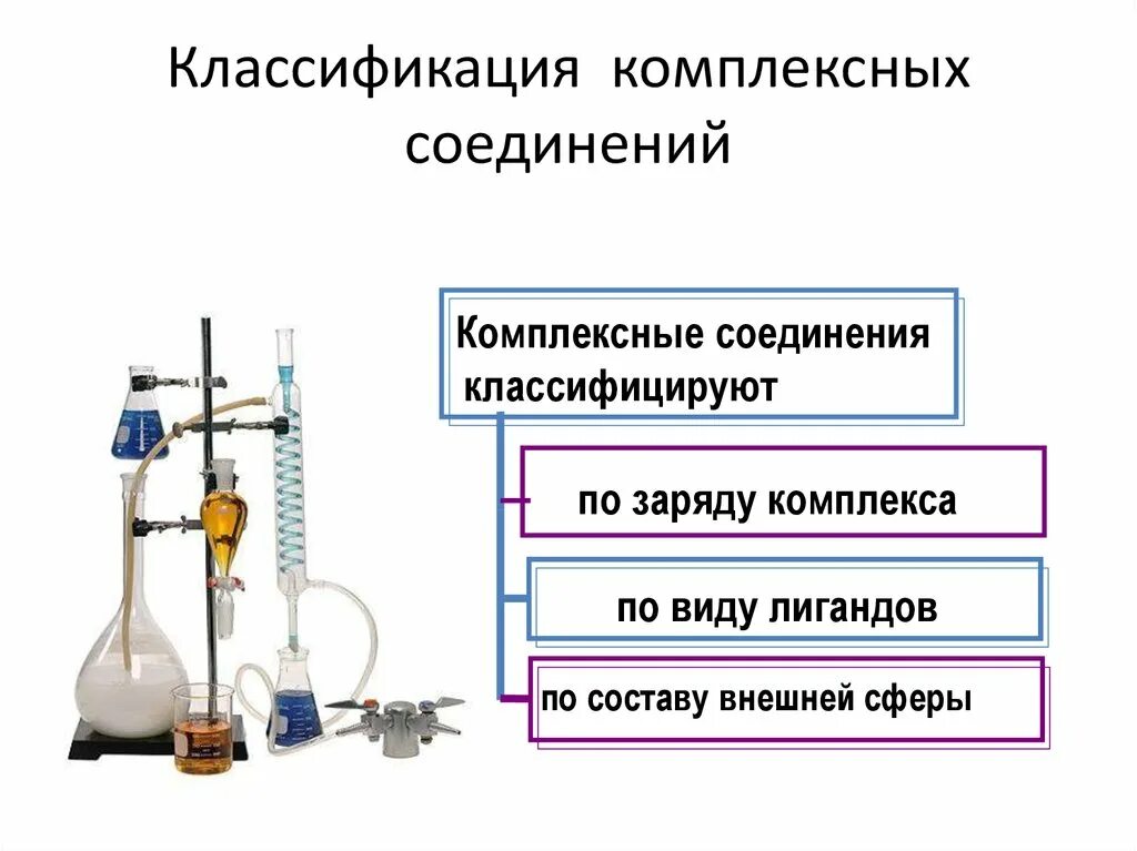 Комплексное соединение кислота. Классификация комплексных соединений по природе лигандов. Строение и номенклатура комплексных соединений. Классификация комплексных соединений по заряду. Катионные и анионные комплексные соединения.