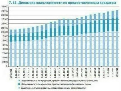 Задолженность по кредитам предоставленным физическим лицам