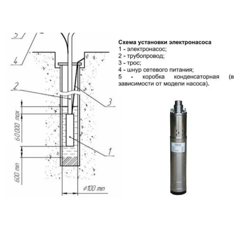 Как работает скважинный насос. Скважинный насос сн-90а вихрь. скважинный насос сн-55090 вихрь. схема насоса вихрь сн-60в. схема скважинного насоса вихрь сн-90в.