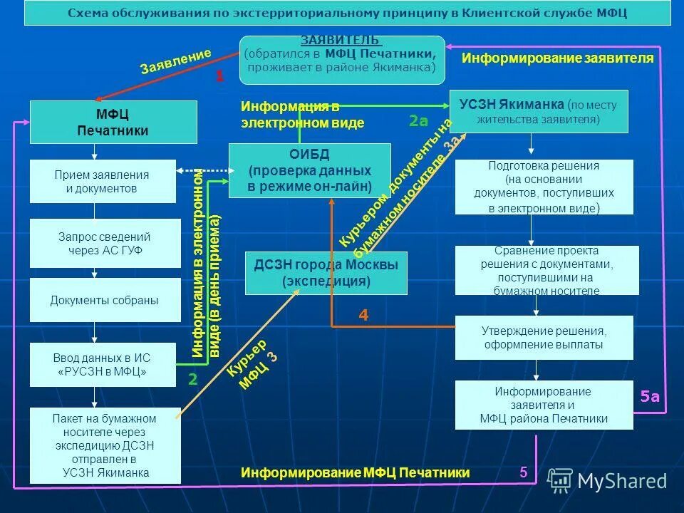 мфц печатники шоссейная. мфц р-на печатники. сотрудники мфц печатники. мои документы расписание работы. руководитель мфц печатники.
