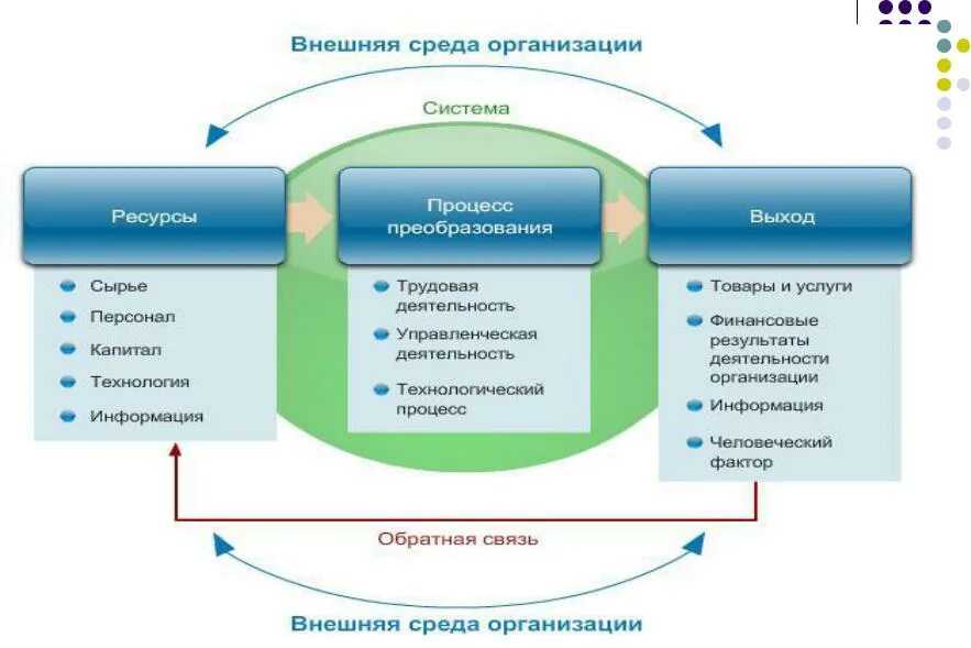 Подсистемами выбрать подсистему открыть