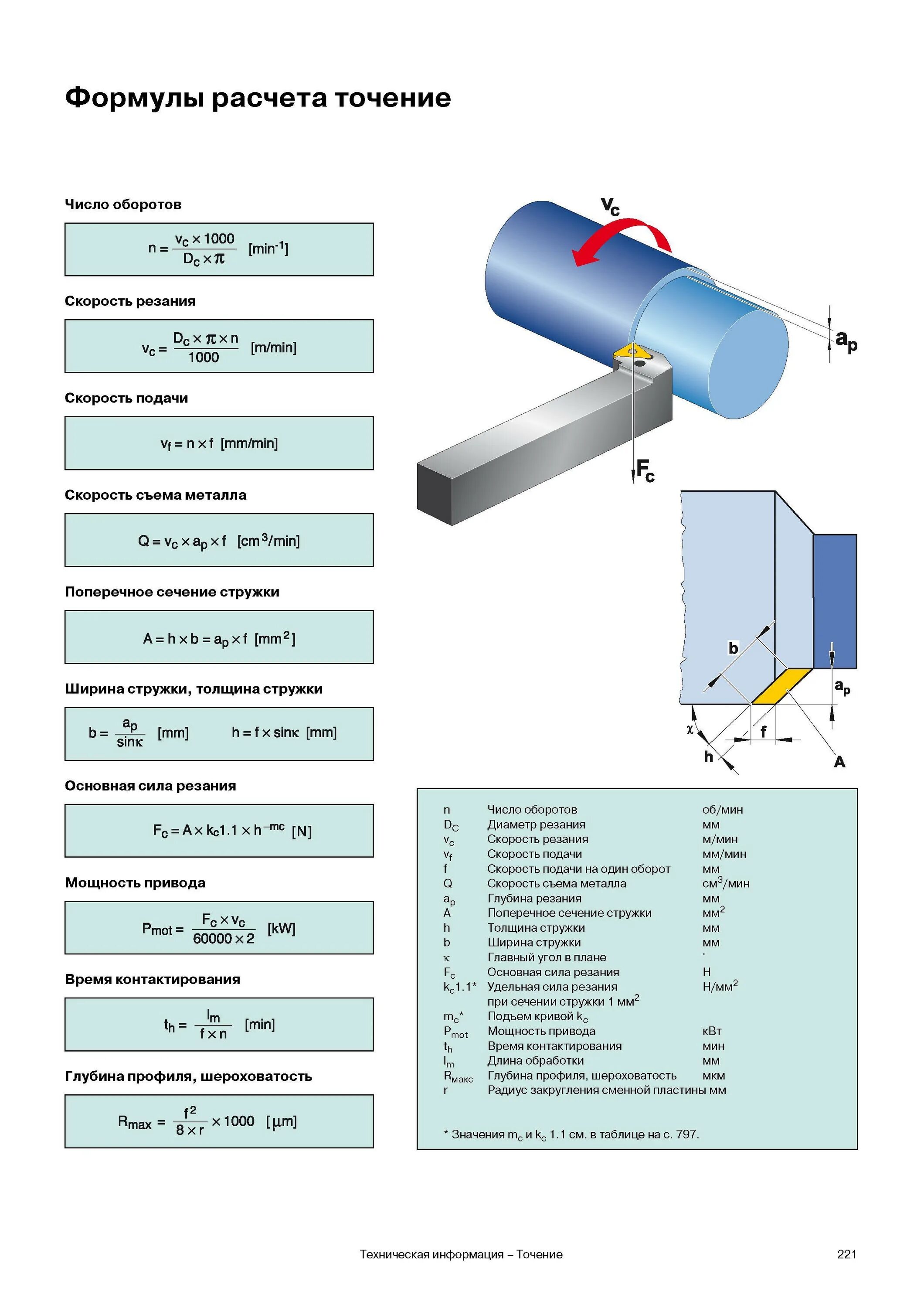 Подача мм мин. Формула скорости резания при токарной обработке. Формула подачи резания при точении. Формулы для расчета режимов резания при точении. Скорость резания токарного станка формула.