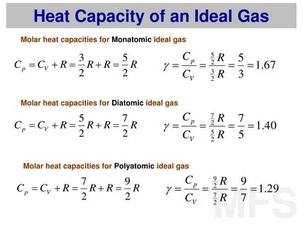 Heat capacity