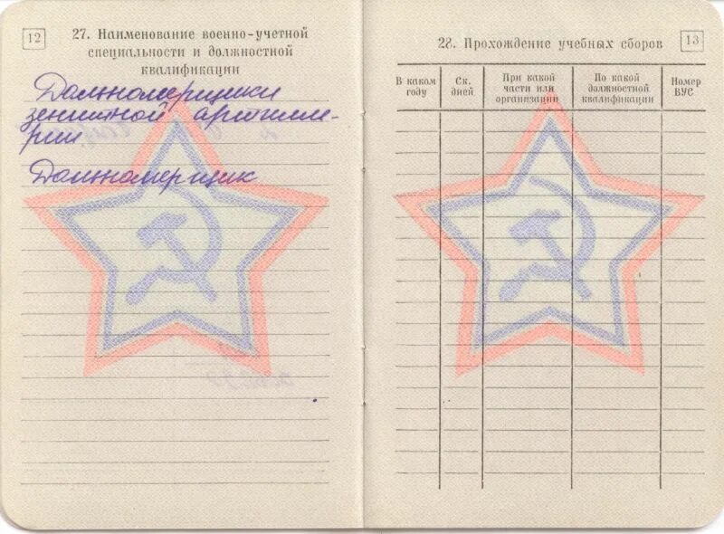 Шойгу учетная Военная специальность. ВУС Шойгу в военном билете. Военно-учетная специальность (ВУС) – 837259.. Наименование военно-учетной специальности. Учетные специальности список