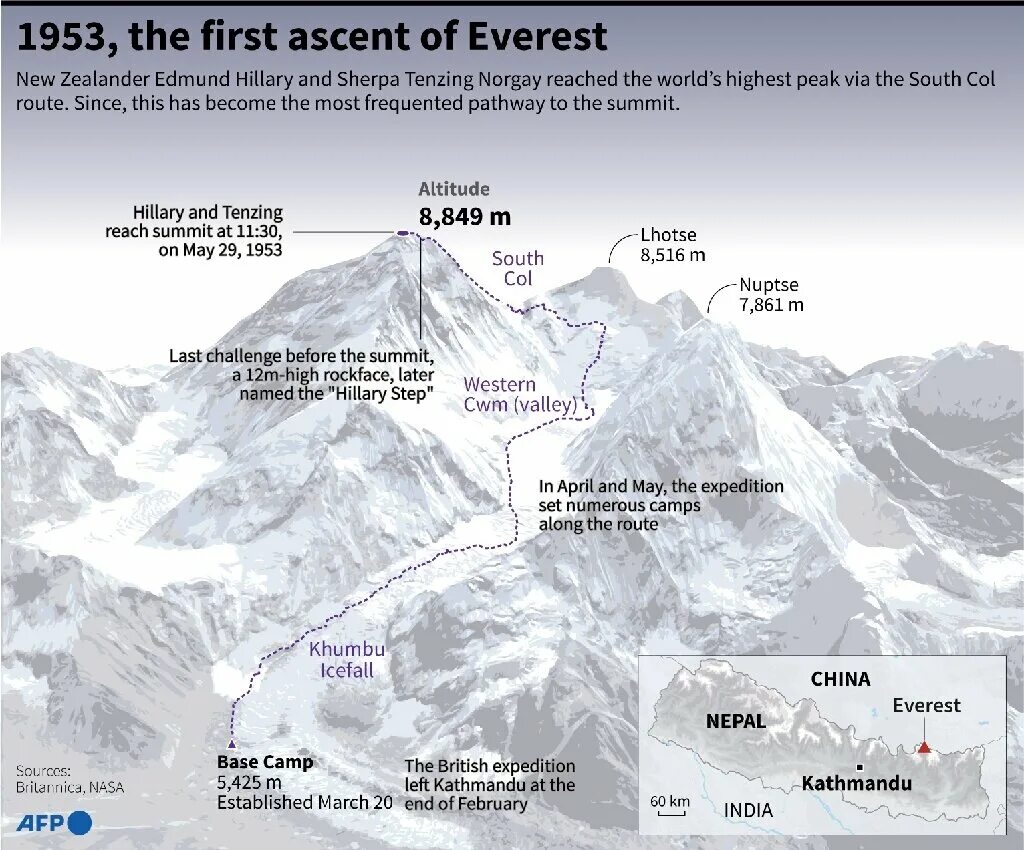 Гора эверест, она же джомолунгма. Эверест таяние ледников. Mount everest текст. Эверест basecamp. Гора эверест 8848 м.