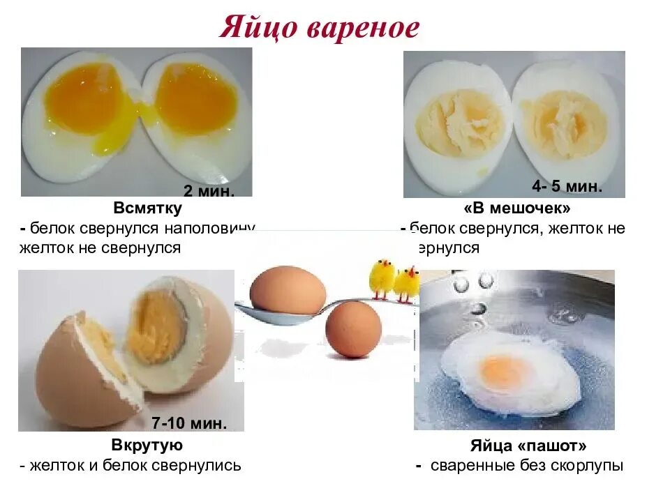 Яйца всмятку в мешочек и вкрутую. Яйцо в мешочек без скорлупы. Яйцо в смятку в мешочек и вкрутую. Как варить яйца вкрутую.
