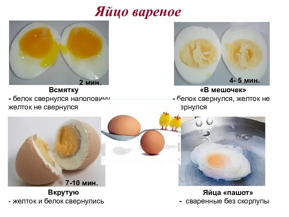 Сколько минут должно вариться. Яйца всмятку в мешочек и вкрутую. Яйцо в мешочек без скорлупы. Как сварить яйца вкрутую. Яйцо в смятку в мешочек и вкрутую.