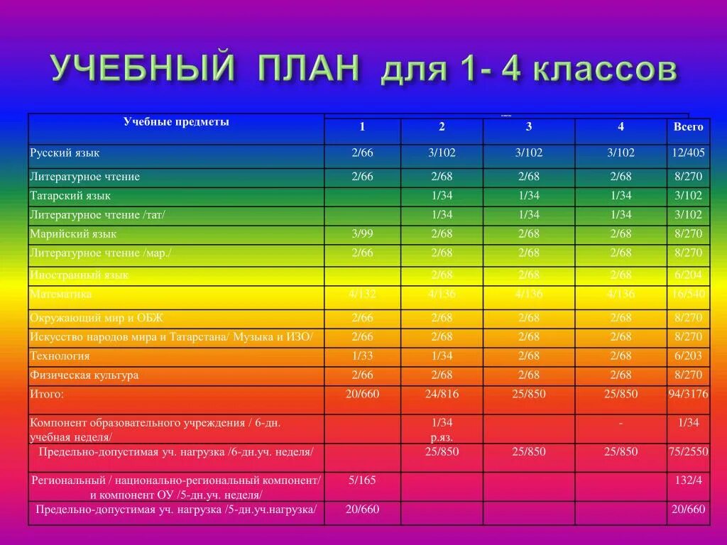 Зеленый свет 550 нм